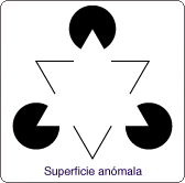 Superficie An&oacute;mala