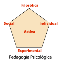 Aspectos de la Pedagogía Psicológica