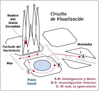 Plano circuuito de visualizaci&oacute;n