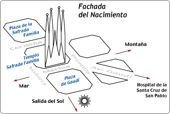 Plano Sagrada Familia