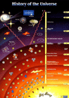 Visitar Artículo El origen del Universo, ciencia y creencia católica
