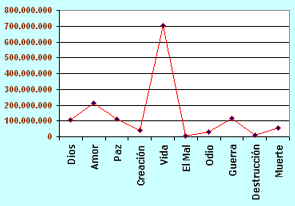Gráfica Búsqueda de términos significativos 2008