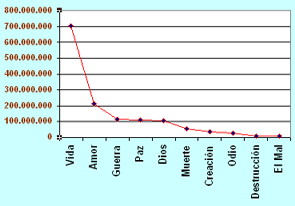 Gráfica Búsqueda de términos significativos 2008 ordenada por predominio de aparición