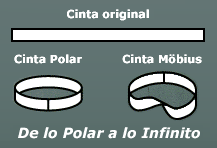 Fases cinta Möbius