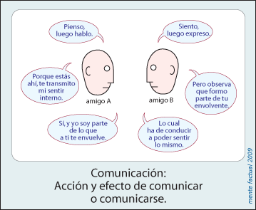 Comunicación, que implica dos o más componentes en el diálogo.