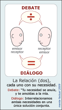 Diálogo versus Debate
