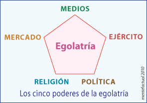 Los cinco poderes usurpados por la egolatría
