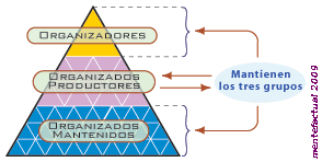 Los productores mantienen el sistema