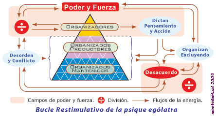 Bucle recursivo de la egolatría