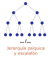 Jerarquía psíquica y escalafón
