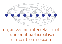 Organizaciôn Interrelacional funcional participativa sin centro ni escala